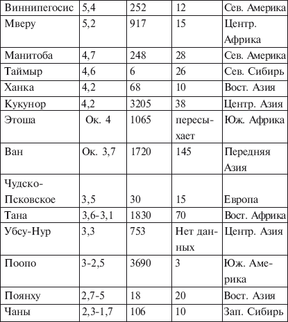 Продолжение таблицы 11