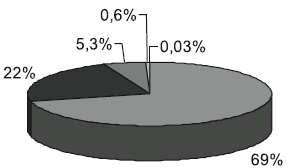 Распространение мусульман по миру