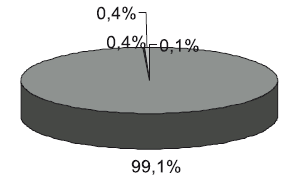 Распространение буддистов по миру