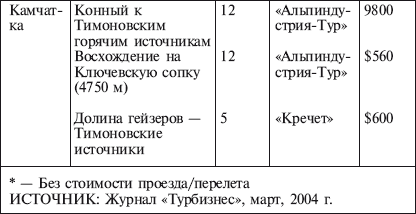Наиболее популярные маршруты с активными способами передвижения, часть 3