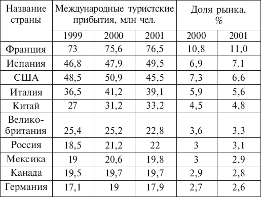 Рейтинг 10 наиболее привлекательных стран в мире