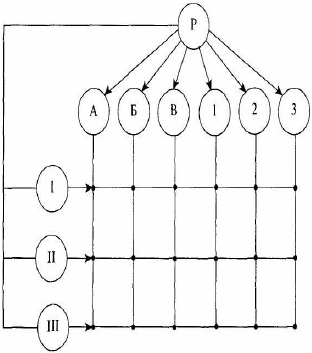 Бригадный тип организационной структуры